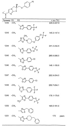 Производные 2,3-дигидро-6-нитроимидазо [2,1-b] оксазола для лечения туберкулеза (патент 2365593)