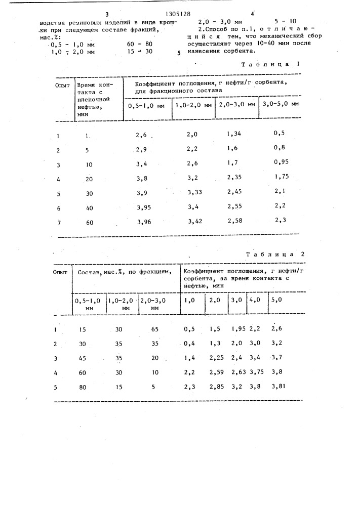 Способ очистки поверхности воды от нефти (патент 1305128)