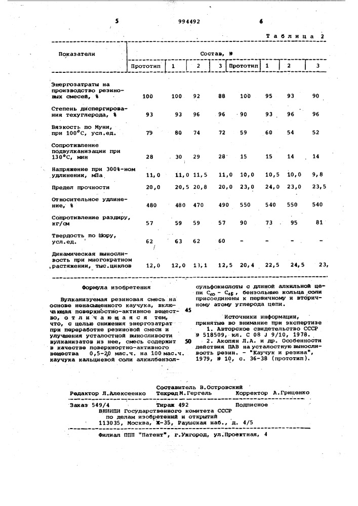 Вулканизуемая резиновая смесь на основе ненасыщенного каучука (патент 994492)