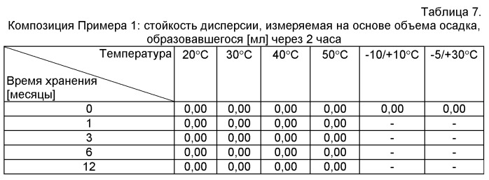 Водная композиция концентрата, содержащая сафлуфенацил и глифосфат, ее применение и способ борьбы с нежелательной растительностью (патент 2543265)