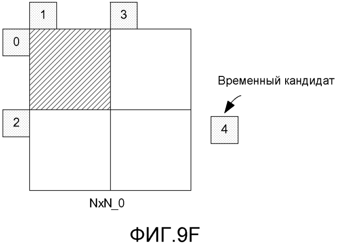 Иерархия видеоблоков с предсказанием движения (патент 2562379)