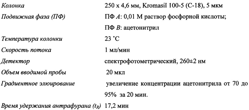 Пероральные противоопухолевые средства и способ лечения онкологических заболеваний (патент 2639479)