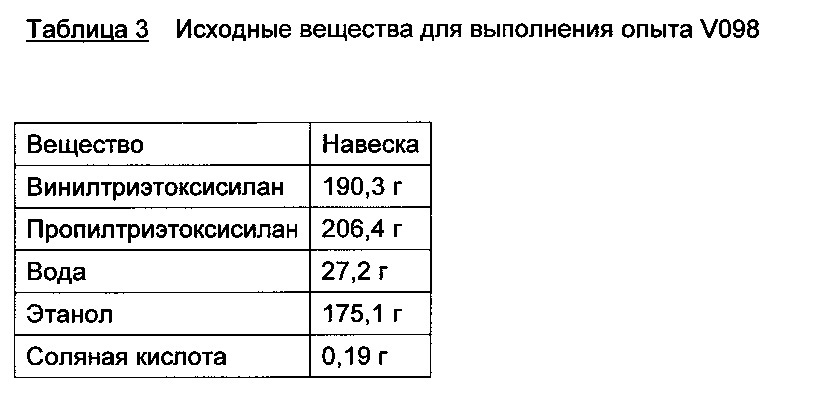 Композиция олефинфункционализованных силоксановых олигомеров, основанных на алкоксисиланах (патент 2613325)