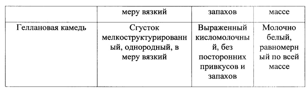 Способ получения кефира, обогащенного коэнзимом q10 (патент 2616277)