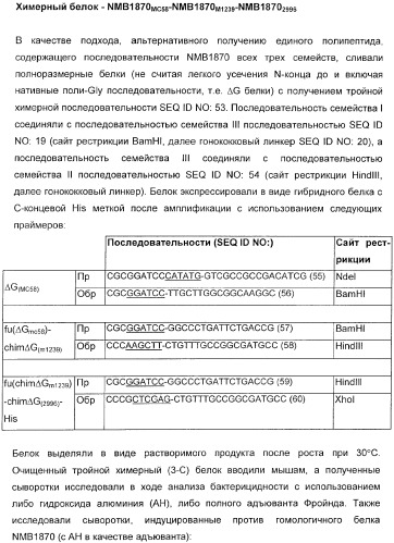 Домены и эпитопы менингококкового белка nmb1870 (патент 2375374)