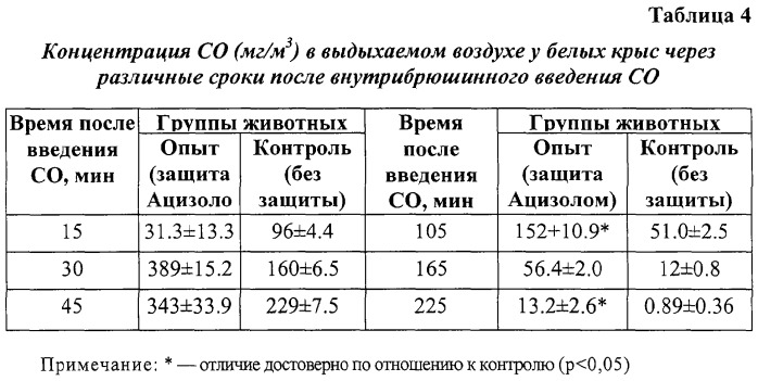 Капсулированная форма ацизола (патент 2290928)