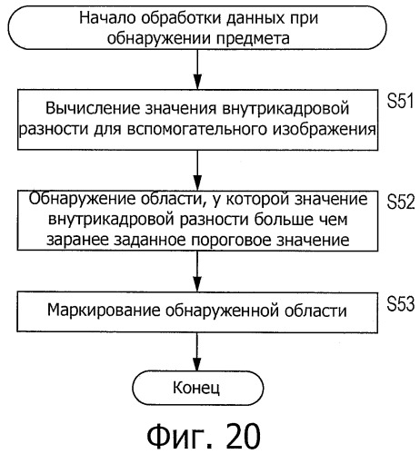 Устройство и способ формирования изображения и программа (патент 2443068)