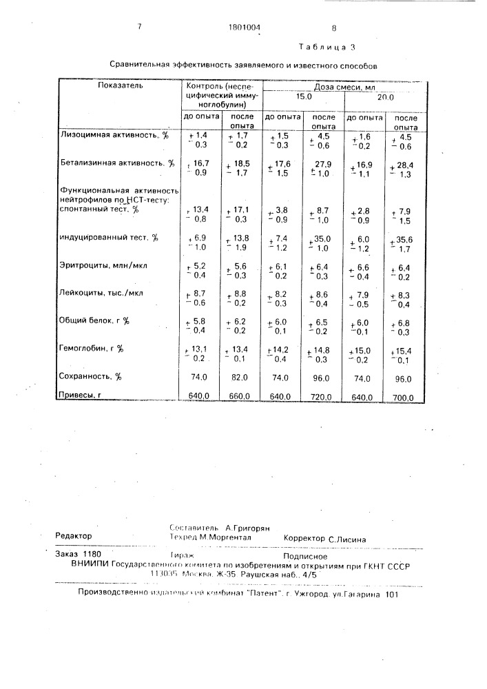 Способ повышения общей резистентности организма телят (патент 1801004)