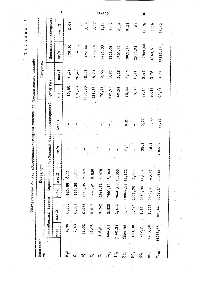 Способ разделения смеси газообразных и жидких углеводородов (патент 1174461)