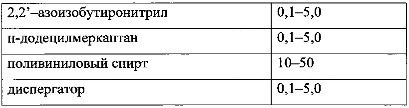 Редиспергируемый в воде полимерный порошок (патент 2610512)