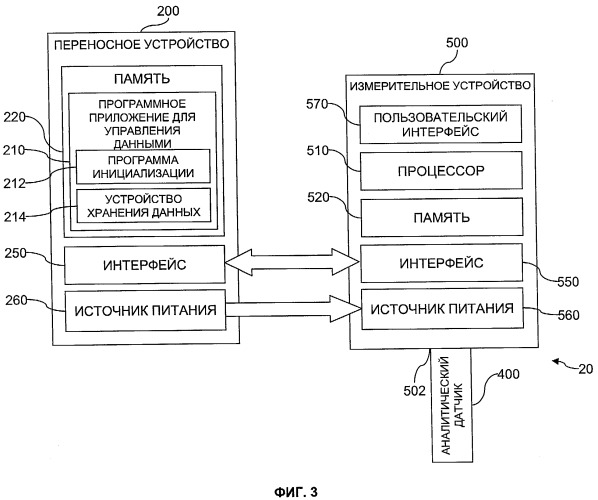 Система и способ для управления медицинскими данными (патент 2504003)