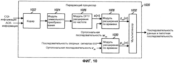 Кодирование и мультиплексирование управляющей информации в системе беспроводной связи (патент 2472291)