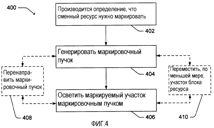 Маркировка сменных блоков ресурса в устройствах печати (патент 2390422)