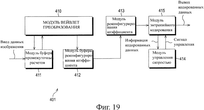 Устройство и способ кодирования, устройство и способ декодирования и система передачи данных (патент 2339997)