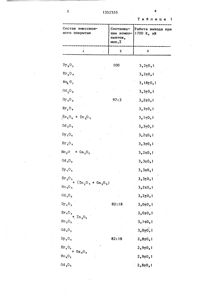 Эмиссионное покрытие для электродов газоразрядных источников света (патент 1352555)