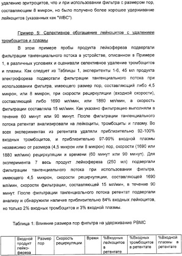 Устройство для фильтрации тангенциального потока и способы обогащения лейкоцитов (патент 2328317)