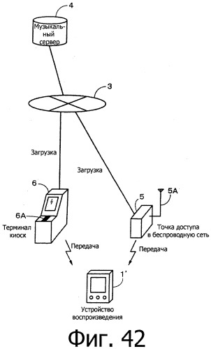 Устройство и способ воспроизведения (патент 2356109)