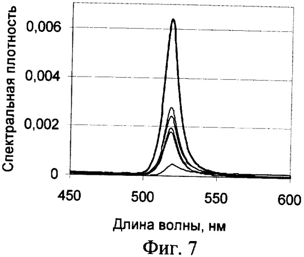 Способ рентгенолюминесцентной сепарации минералов (патент 2334557)
