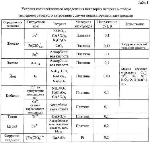 Способ электрохимического анализа (патент 2257569)