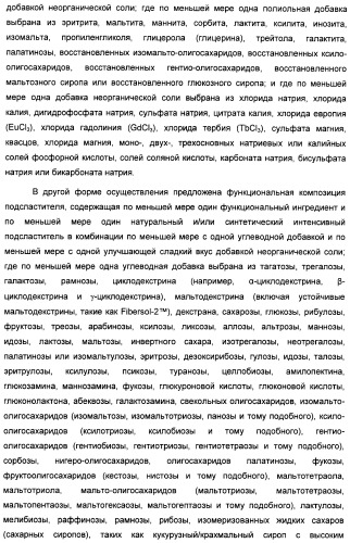 Композиция интенсивного подсластителя с пробиотиками/пребиотиками и подслащенные ею композиции (патент 2428051)