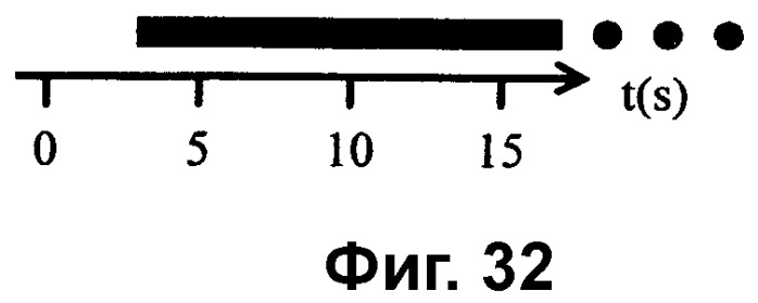 Уровень интеграции сред (патент 2360275)