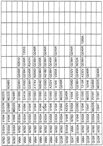 Варианты протеазы, замещенные в нескольких положениях (патент 2269572)