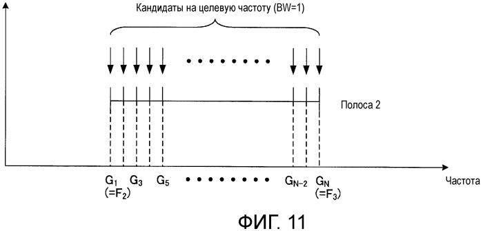 Кодирующее устройство, декодирующее устройство и способ (патент 2502138)