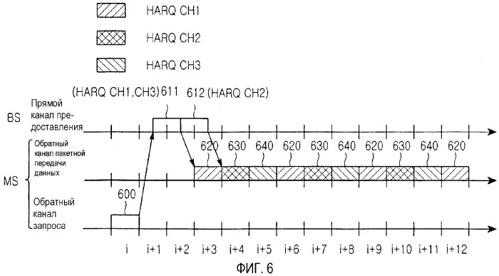 Устройство и способ назначения канала в системе мобильной связи с использованием гибридного запроса автоматической повторной передачи (harq) (патент 2316116)