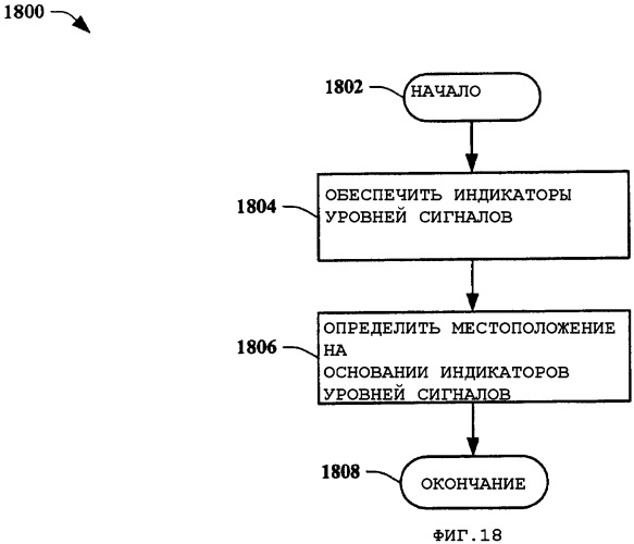 Использование приближенного местоположения устройства, определенного на основании внешних сигналов (патент 2356091)