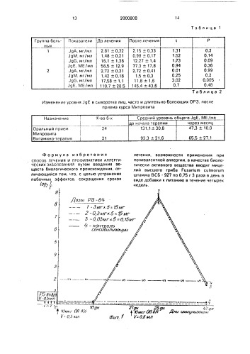 Способ лечения и профилактики аллергических заболеваний (патент 2000808)