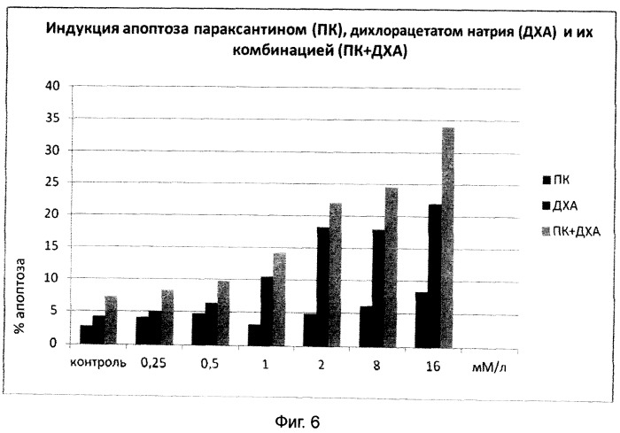 Фармацевтическая композиция для лечения онкологических заболеваний (патент 2484814)