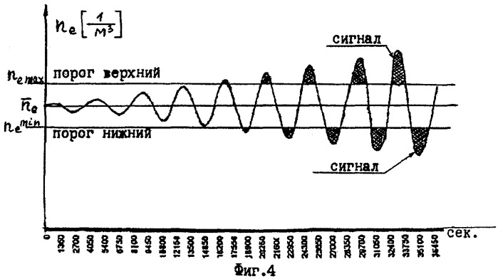 Система прогнозирования землетрясений (патент 2276392)