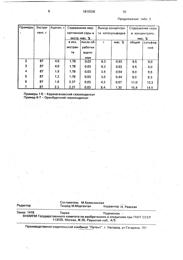 Способ получения экстрагента палладия или платины (патент 1810336)