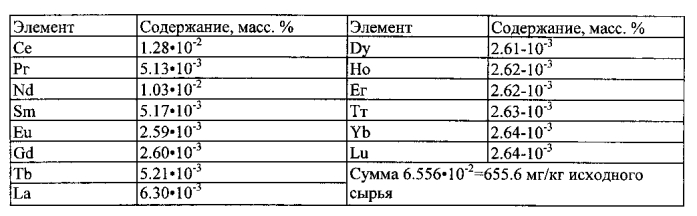 Способ изготовления пористой стеклокерамики (варианты) (патент 2582152)