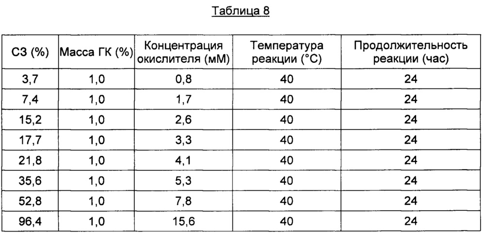 Биоразлагаемая медицинская клеящая или герметизирующая композиция (патент 2657836)