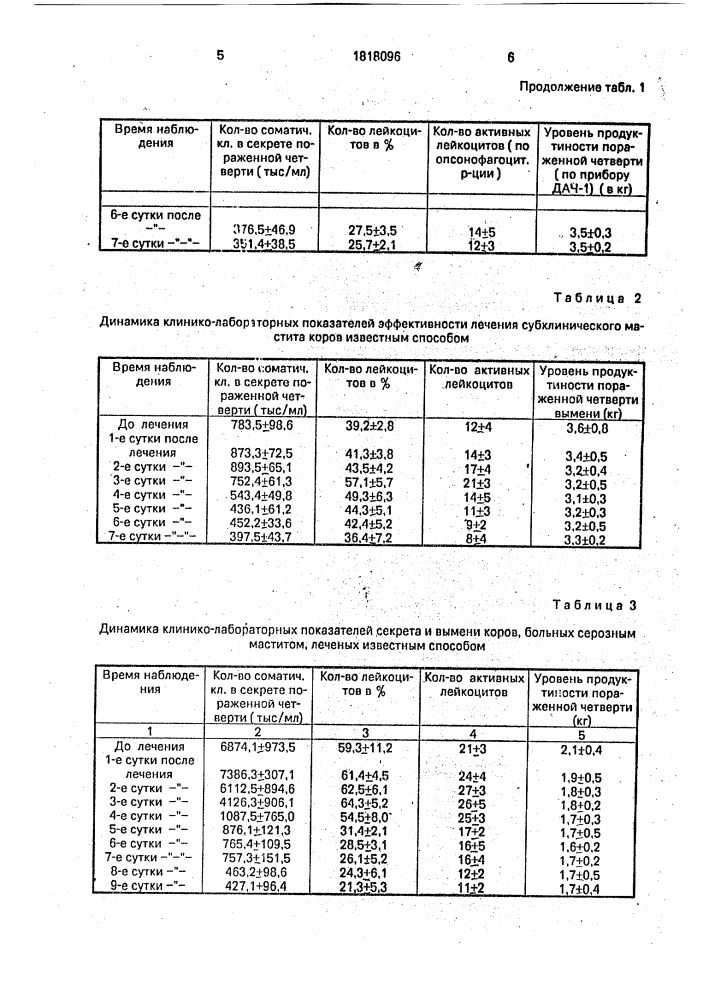 Способ лечения мастита крупного рогатого скота (патент 1818096)