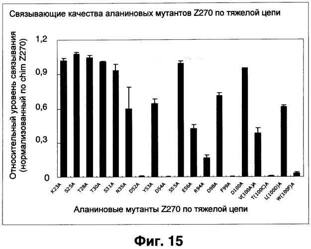 Антитела к nkg2a и их применения (патент 2499001)