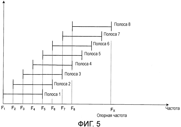 Кодирующее устройство, декодирующее устройство и способ (патент 2502138)