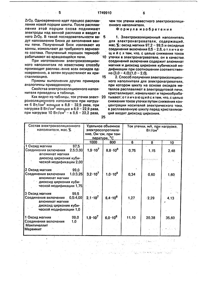 Электроизоляционный наполнитель и способ его получения (патент 1749910)