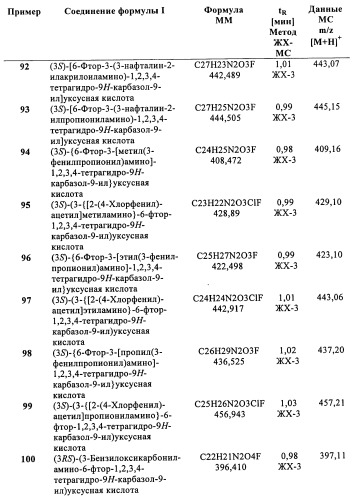 Производные (3-амино-1,2,3,4-тетрагидро-9н-карбазол-9-ил)уксусной кислоты (патент 2448092)