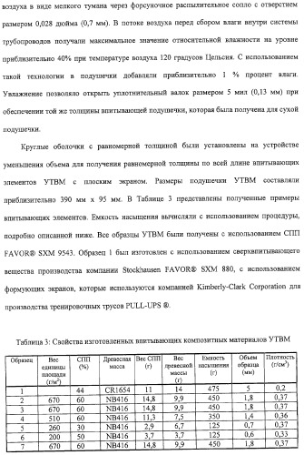 Тонкое, гибкое впитывающее изделие с небольшой впитывающей способностью и защитой от протечек (патент 2311160)