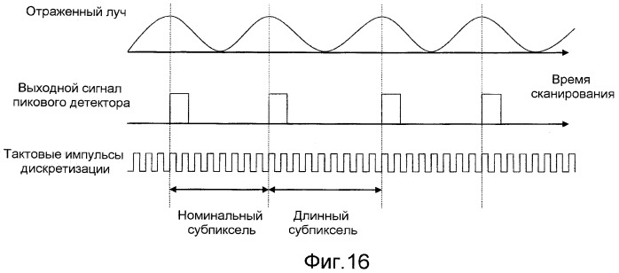 Управление со следящей обратной связью на основе выделенного сканирующего следящего луча в системах отображения со сканирующими лучами и светоизлучающими экранами (патент 2425427)