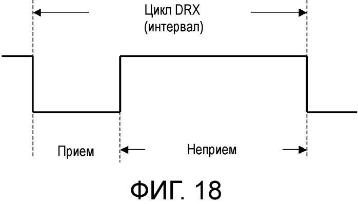 Способ передачи обслуживания между базовыми станциями, система радиосвязи, способ управления drx, базовая станция и терминал связи (патент 2497280)
