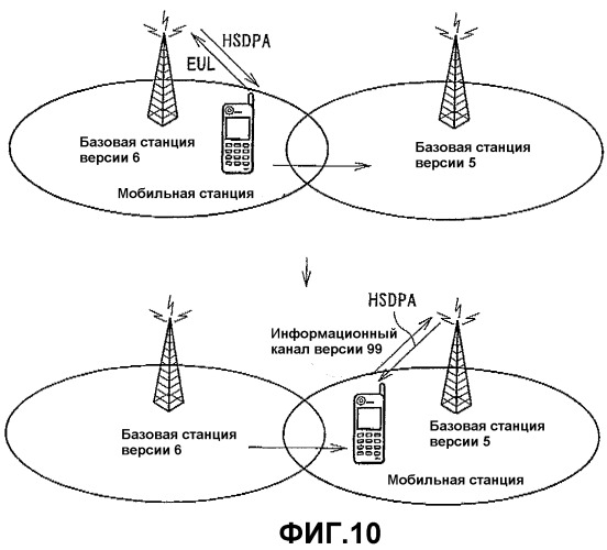 Система мобильной связи, мобильная станция и устройство управления (патент 2359430)