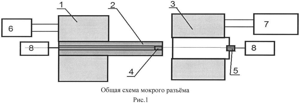 Комбинированный мокрый разъем (патент 2653852)