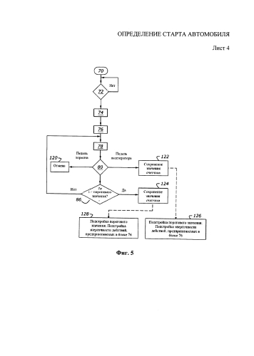 Определение старта автомобиля (патент 2581609)