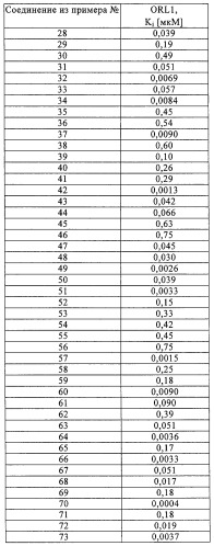 Замещенные производные циклогексан-1,4-диамина, способ их получения и лекарственное средство (патент 2321579)