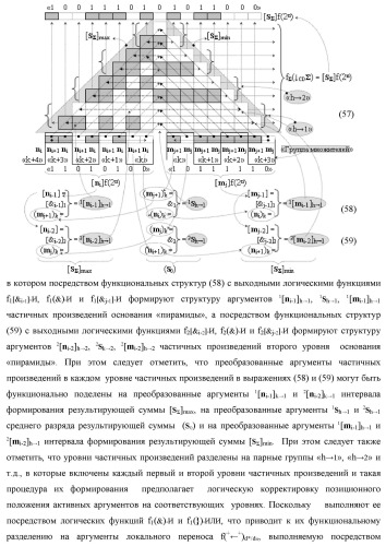 Способ формирования упорядоченных последовательностей аналоговых сигналов частичных произведений [ni]&amp;[mj]f(h) cd аргументов сомножителей &#177;[ni]f(2n) и &#177;[mj]f(2n) - &quot;дополнительный код&quot; в пирамидальном умножителе f ( cd ) для последующего логического дешифрования f1(cd ) и формирования результирующей суммы в формате &#177;[s ]f(2n) - &quot;дополнительный код&quot; и функциональная структура для его реализации (варианты русской логики) (патент 2463645)