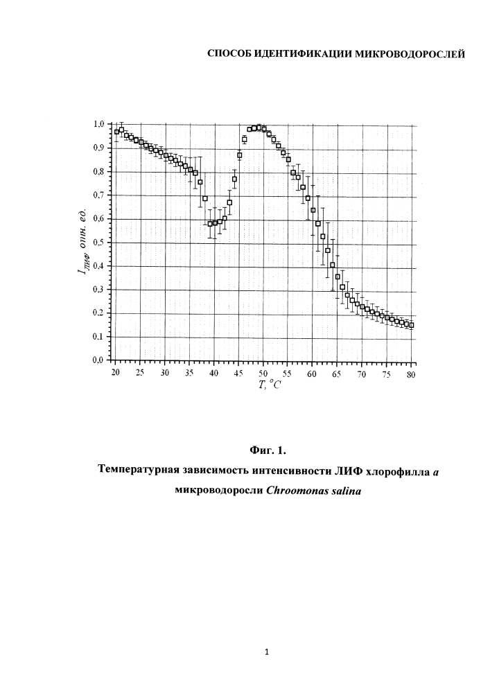 Способ идентификации микроводорослей (патент 2619640)