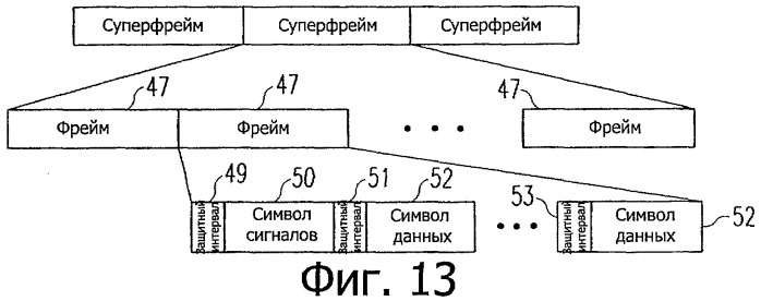 Новая структура кодовой комбинации для передачи фреймов и данных в системах с множеством несущих (патент 2504093)